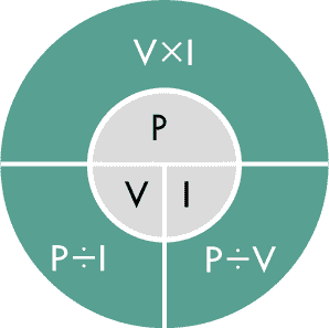 Diagrama de ley de watt con fórmulas, representado como un triángulo dentro de un círculo